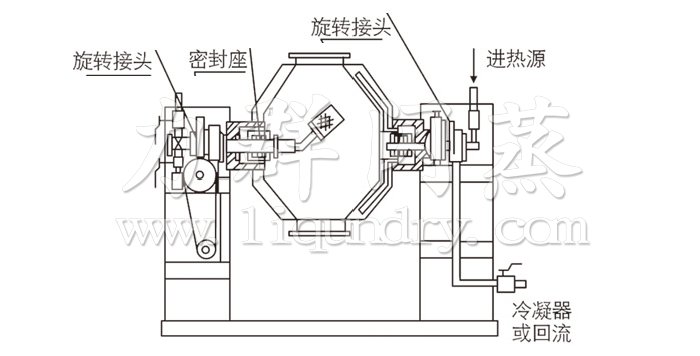 雙錐回轉真空幹燥機結構示意圖