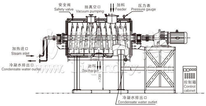 耙式幹燥機結構（gòu）及（jí）工藝流程圖
